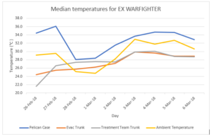 The Effects Of Current Cold Chain Management Equipment In Controlling ...