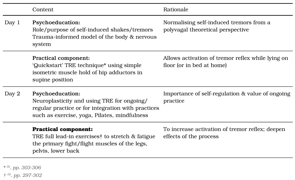 TRE  Tension and Trauma Release Exercises