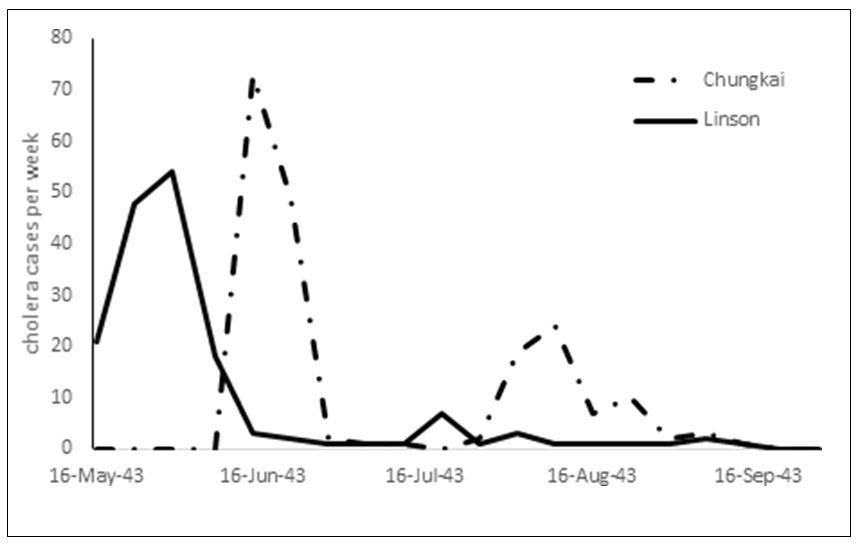 ShellShock Live stats, graphs, and player estimates