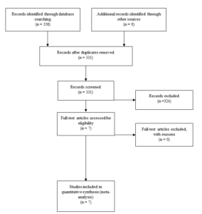 The Relationship Between Agent Orange Exposure and Prostate Cancer: A ...