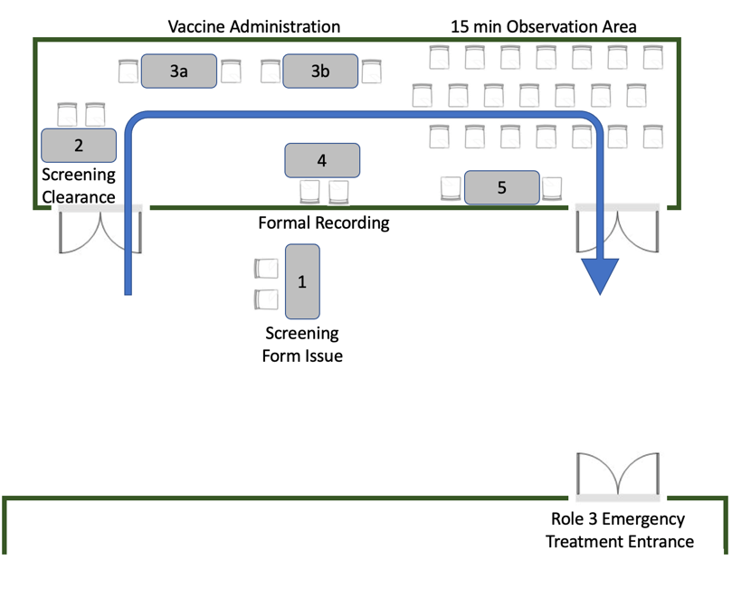 Autologous Fresh Whole Blood Transfusion Training—a Narrative Review